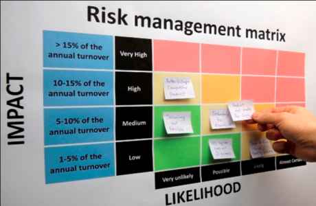 risk management Leviosa